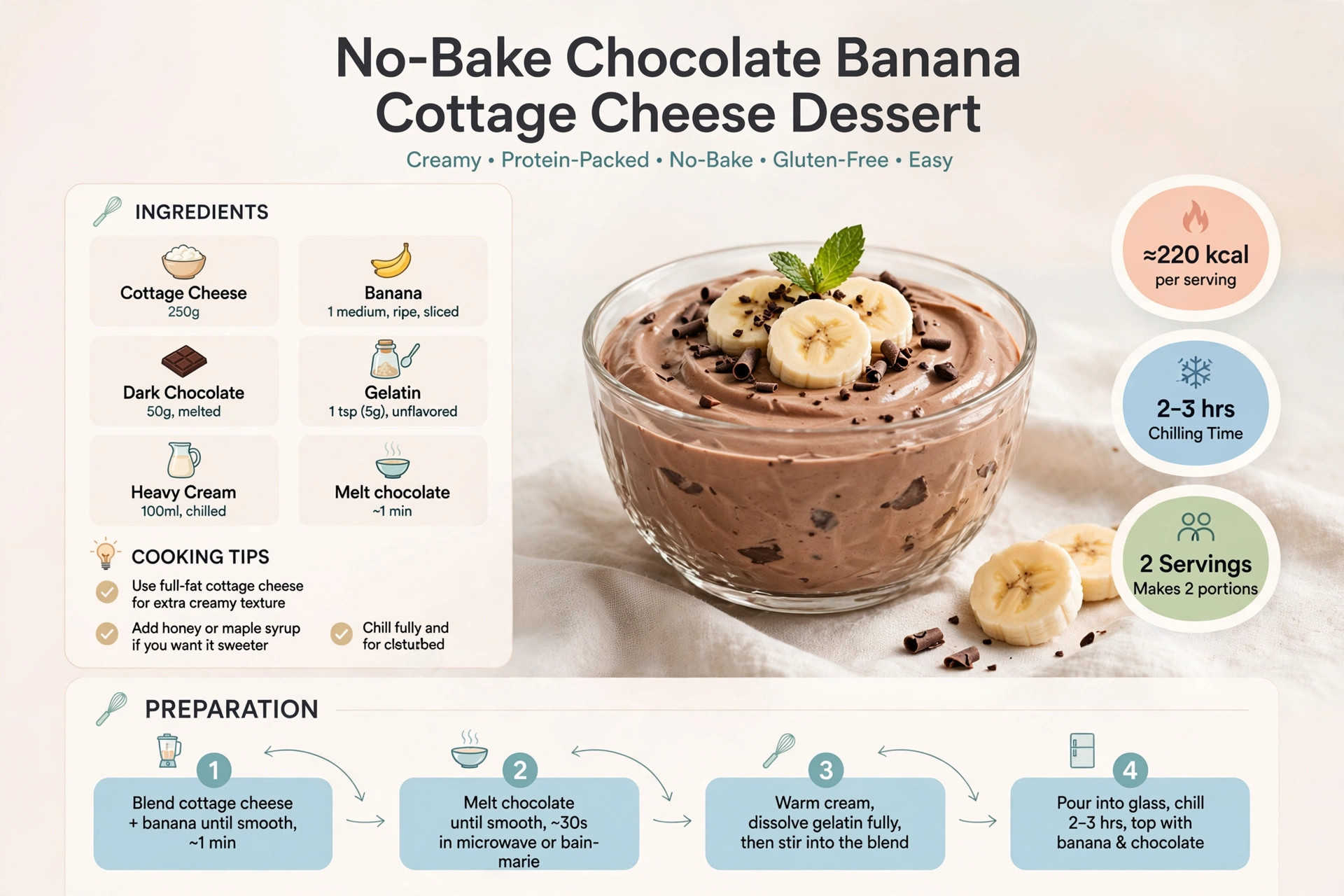 Recipe infographic: No-Bake Chocolate Banana Cottage Cheese Dessert — ingredients and step-by-step visual guide