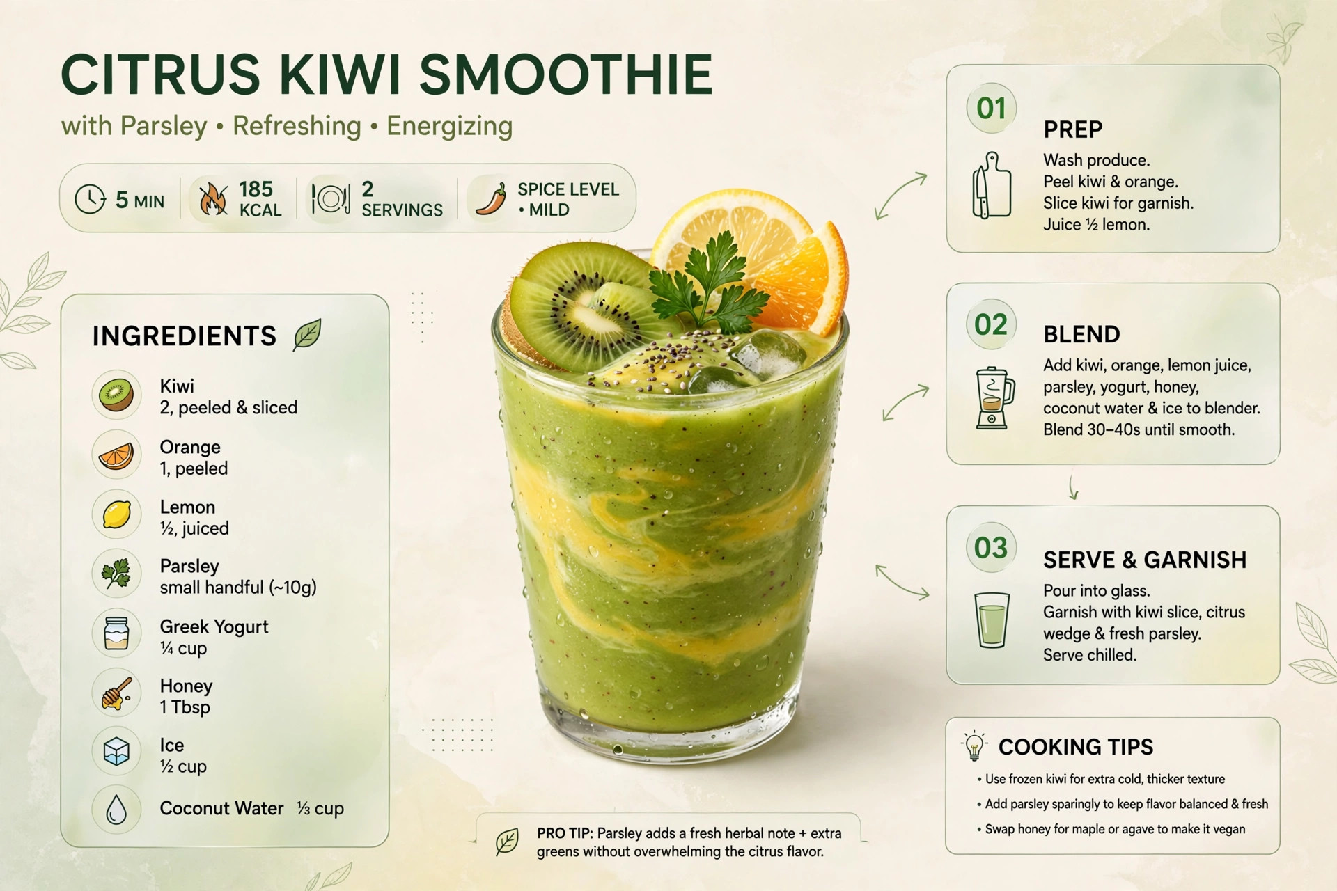Recipe infographic: Citrus Kiwi Smoothie with Parsley — ingredients and step-by-step visual guide