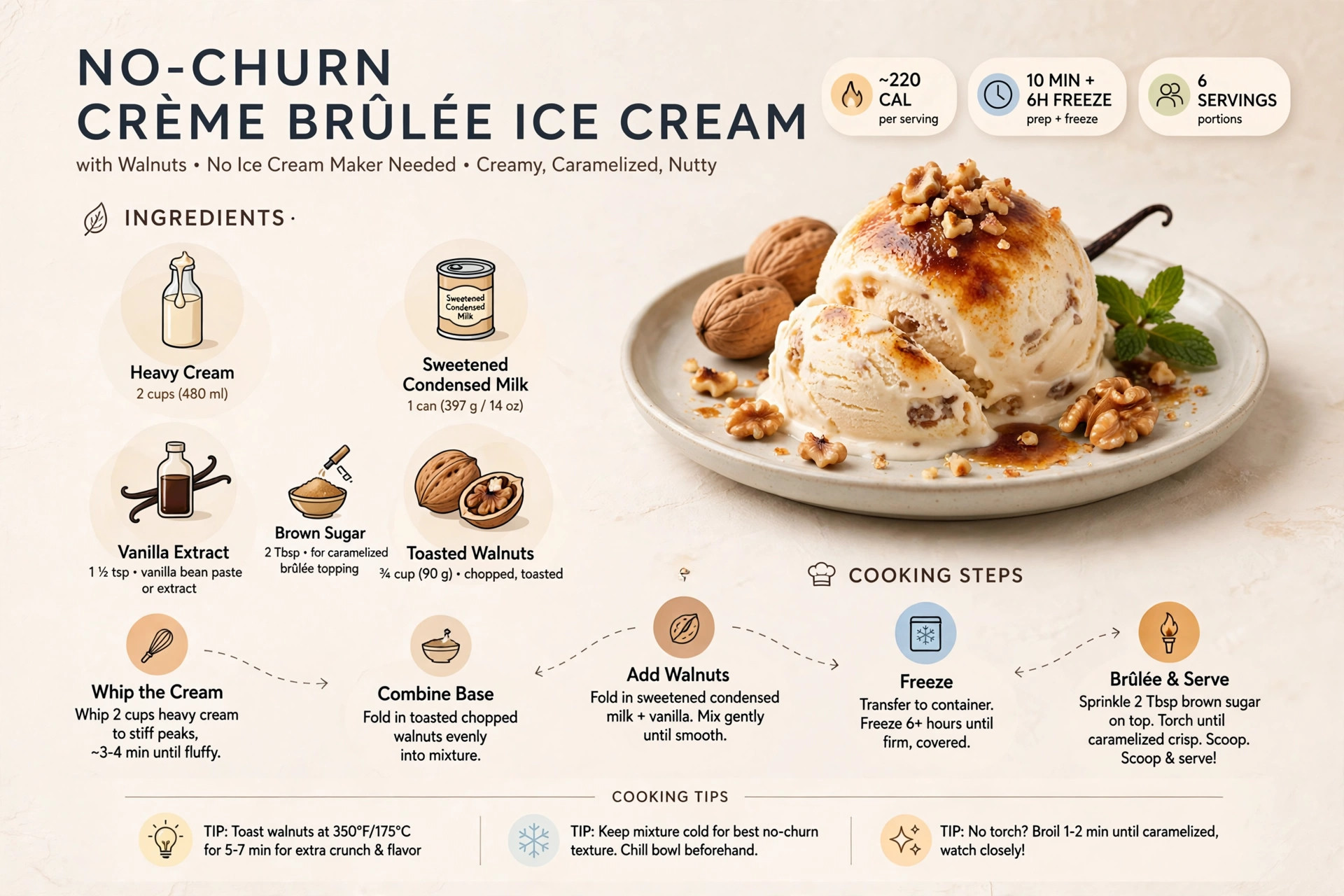 Recipe infographic: No-Churn Creme Brulee Ice Cream with Walnuts — ingredients and step-by-step visual guide