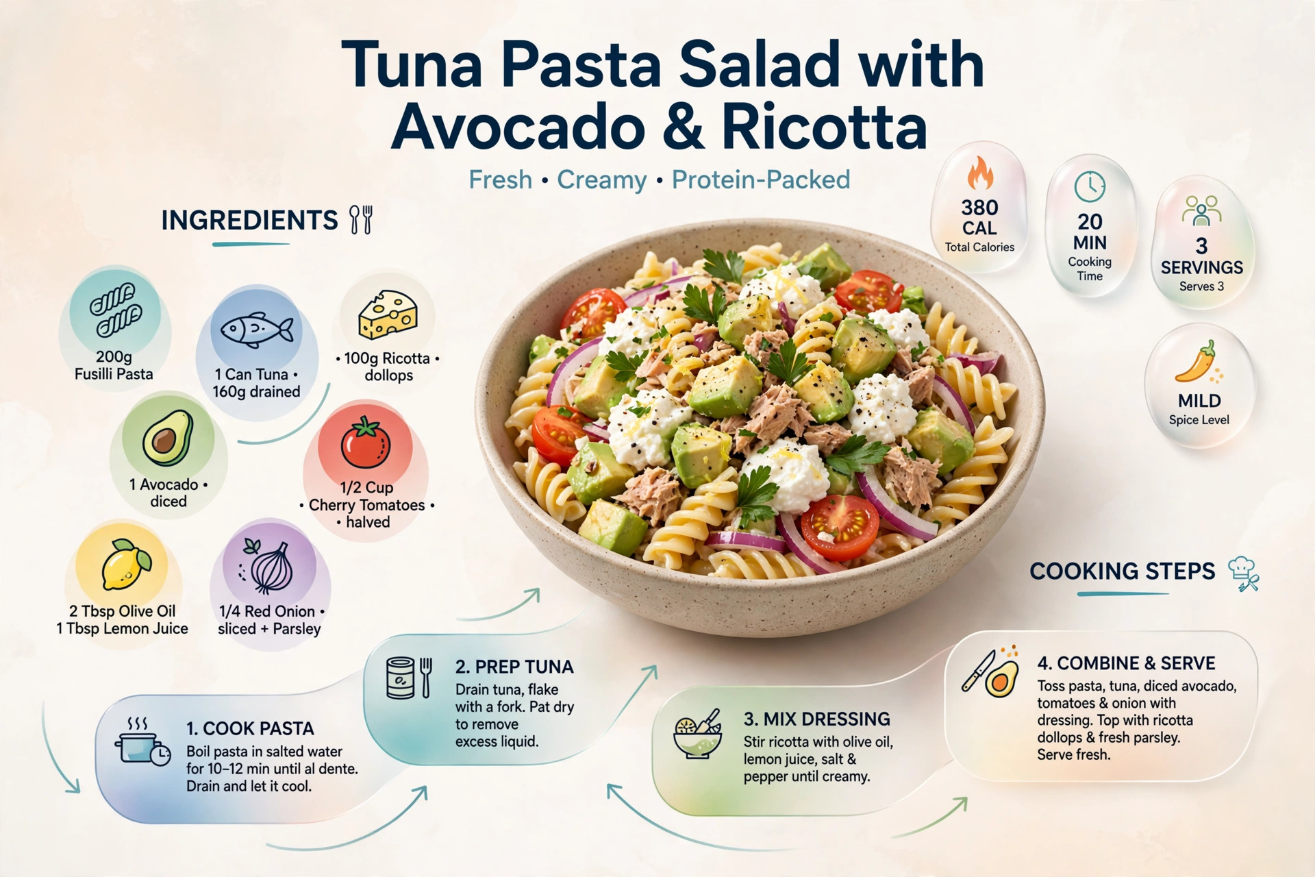 Recipe infographic: Tuna Pasta Salad with Avocado and Ricotta — ingredients and step-by-step visual guide