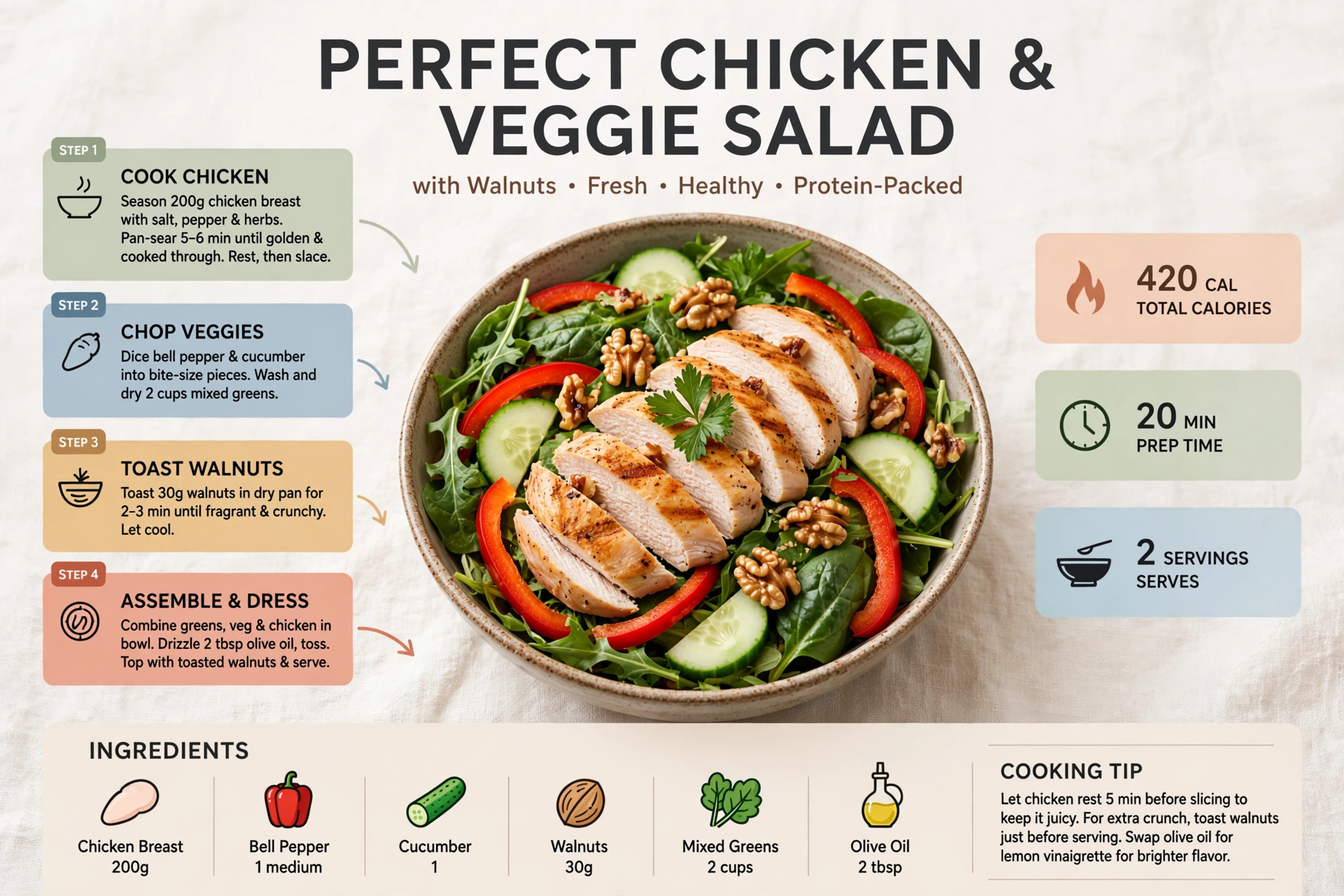 Recipe infographic: Perfect Chicken and Veggie Salad with Walnuts — ingredients and step-by-step visual guide