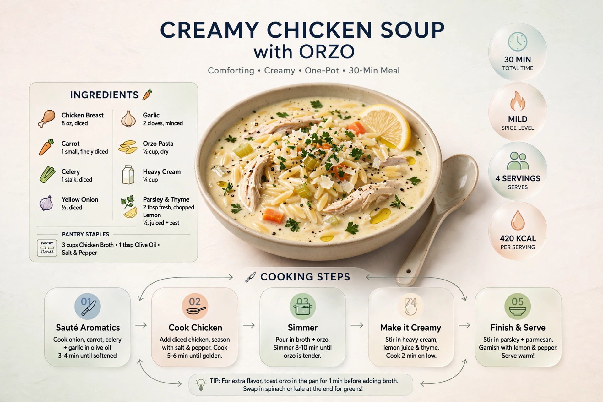 Recipe infographic: Creamy Chicken Soup with Orzo — ingredients and step-by-step visual guide
