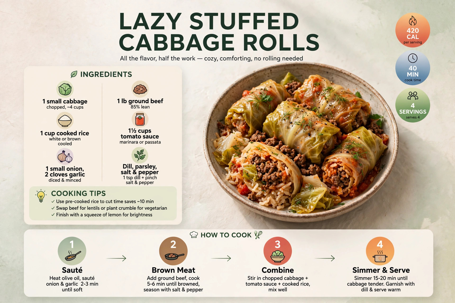 Recipe infographic: Lazy Stuffed Cabbage Rolls — ingredients and step-by-step visual guide