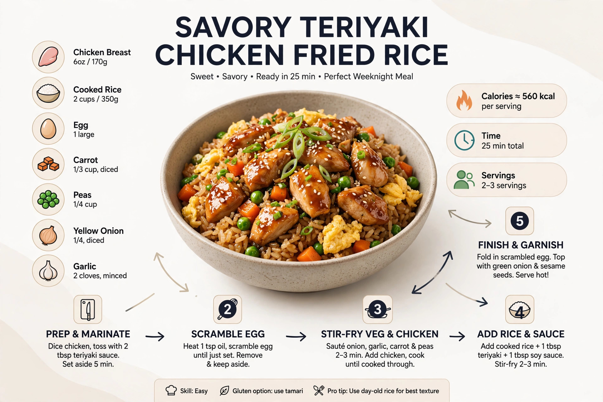 Recipe infographic: Savory Teriyaki Chicken Fried Rice — ingredients and step-by-step visual guide