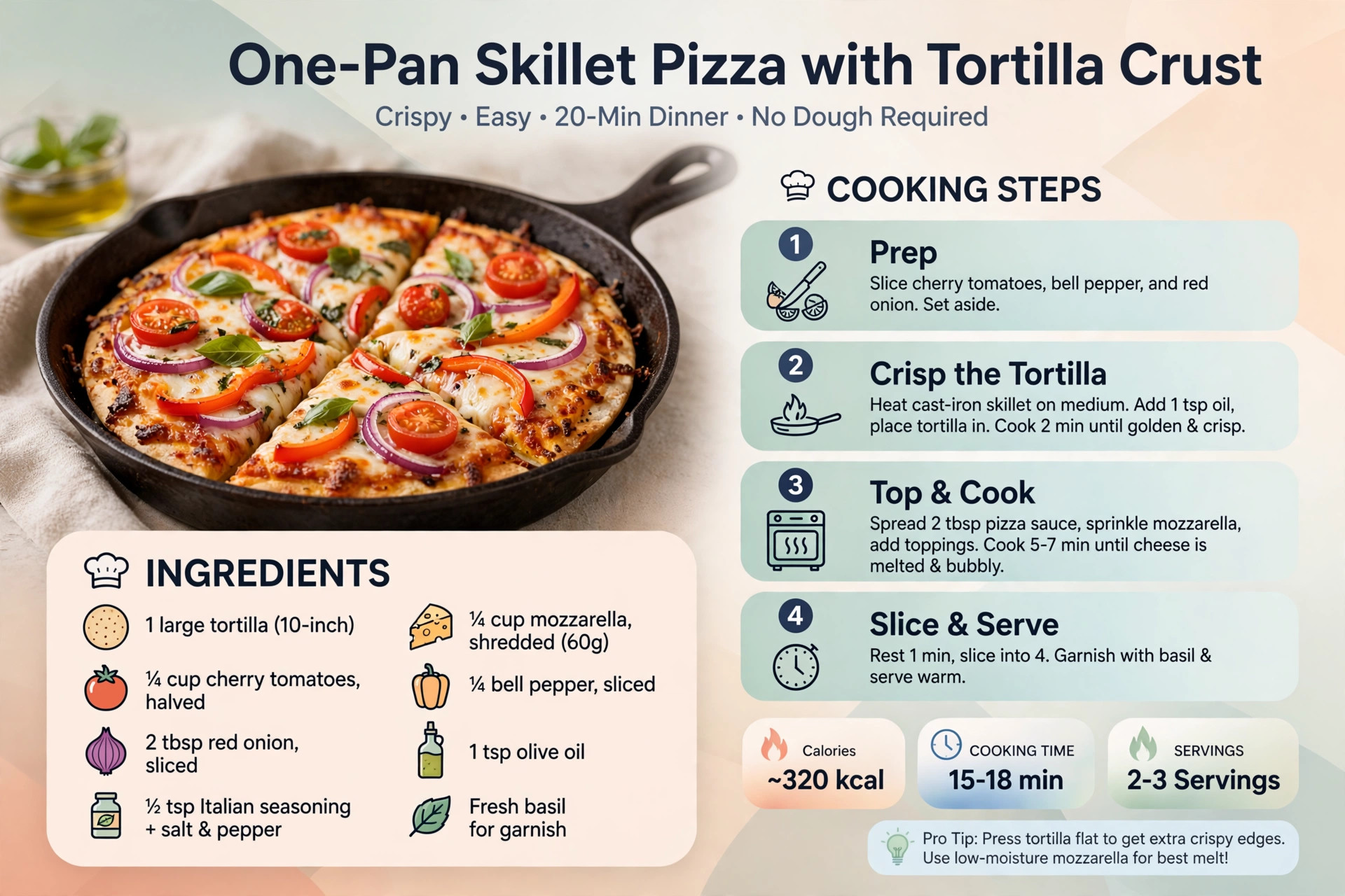 Recipe infographic: One-Pan Skillet Pizza with Tortilla Crust — ingredients and step-by-step visual guide