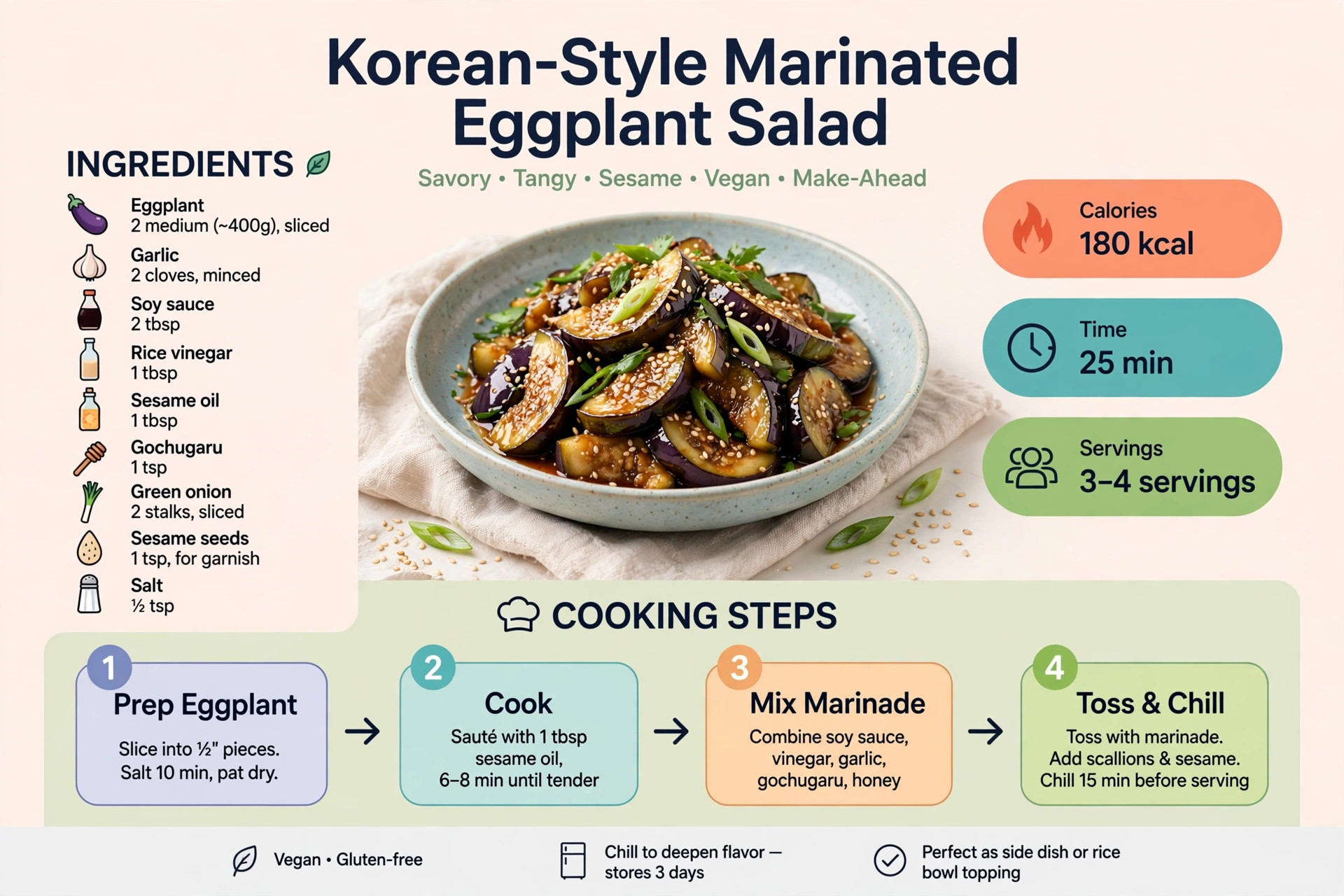 Recipe infographic: Korean-Style Marinated Eggplant Salad — ingredients and step-by-step visual guide