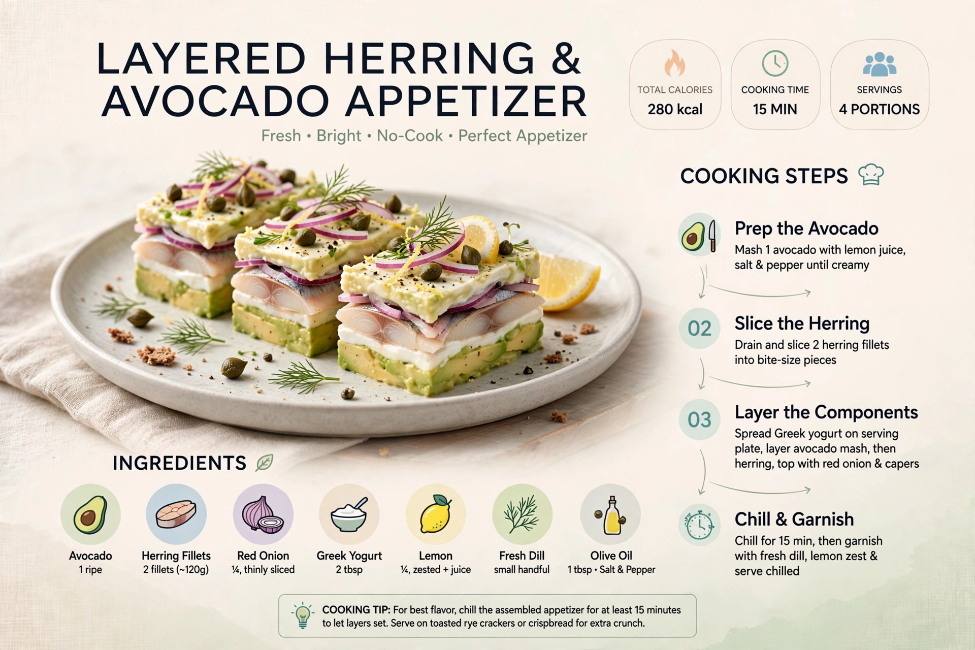 Recipe infographic: Layered Herring and Avocado Appetizer — ingredients and step-by-step visual guide