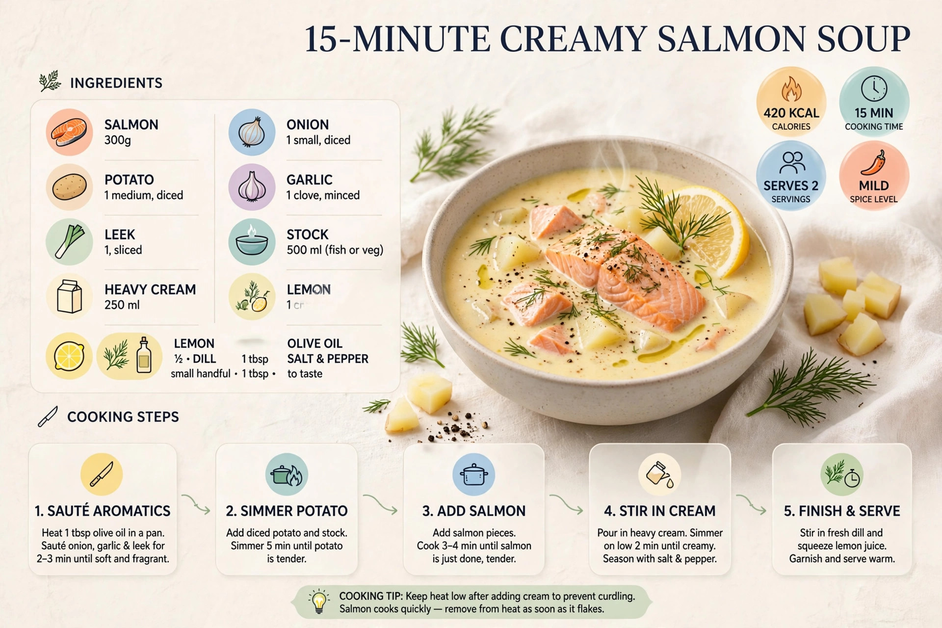 Recipe infographic: 15-Minute Creamy Salmon Soup — ingredients and step-by-step visual guide