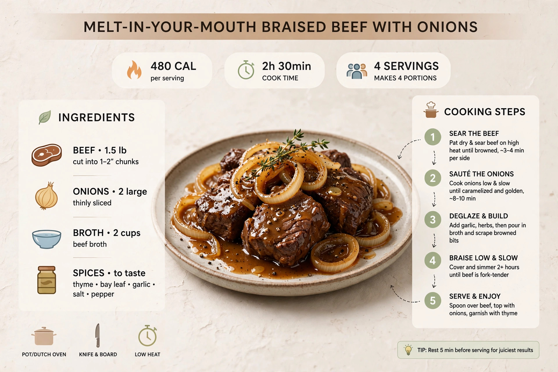 Recipe infographic: Melt-in-Your-Mouth Braised Beef with Onions — ingredients and step-by-step visual guide