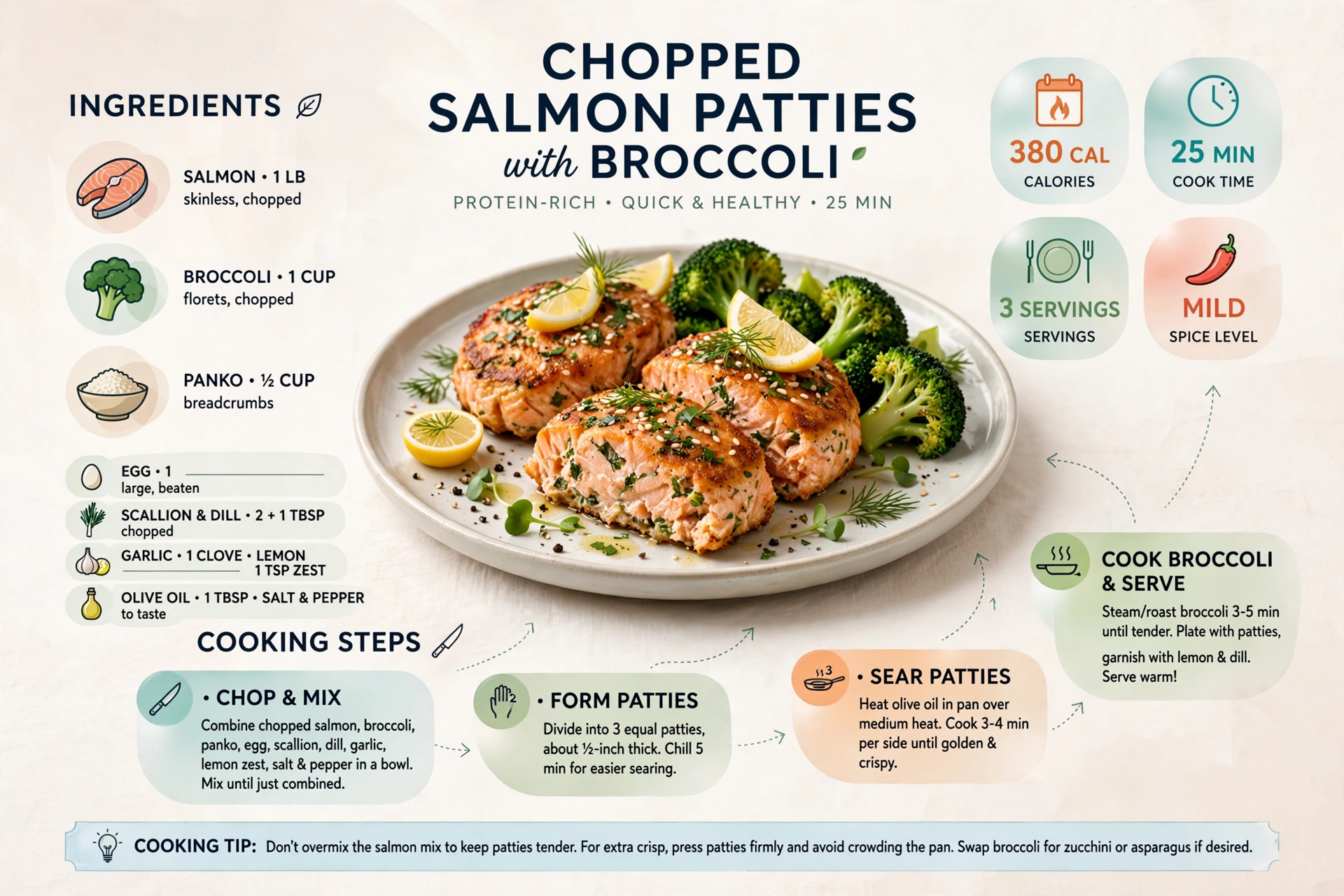 Recipe infographic: Chopped Salmon Patties with Broccoli — ingredients and step-by-step visual guide
