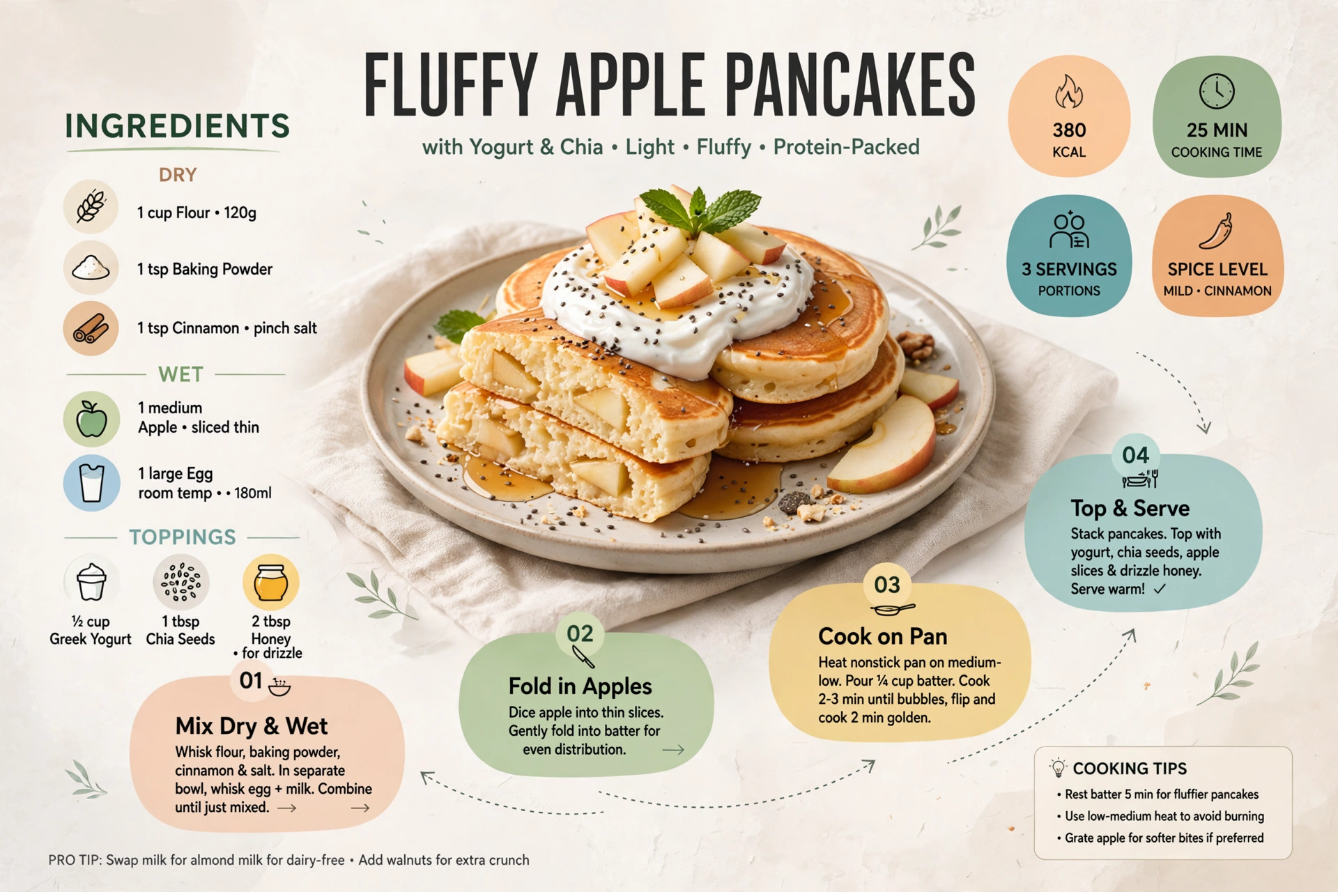 Recipe infographic: Fluffy Apple Pancakes with Yogurt and Chia — ingredients and step-by-step visual guide