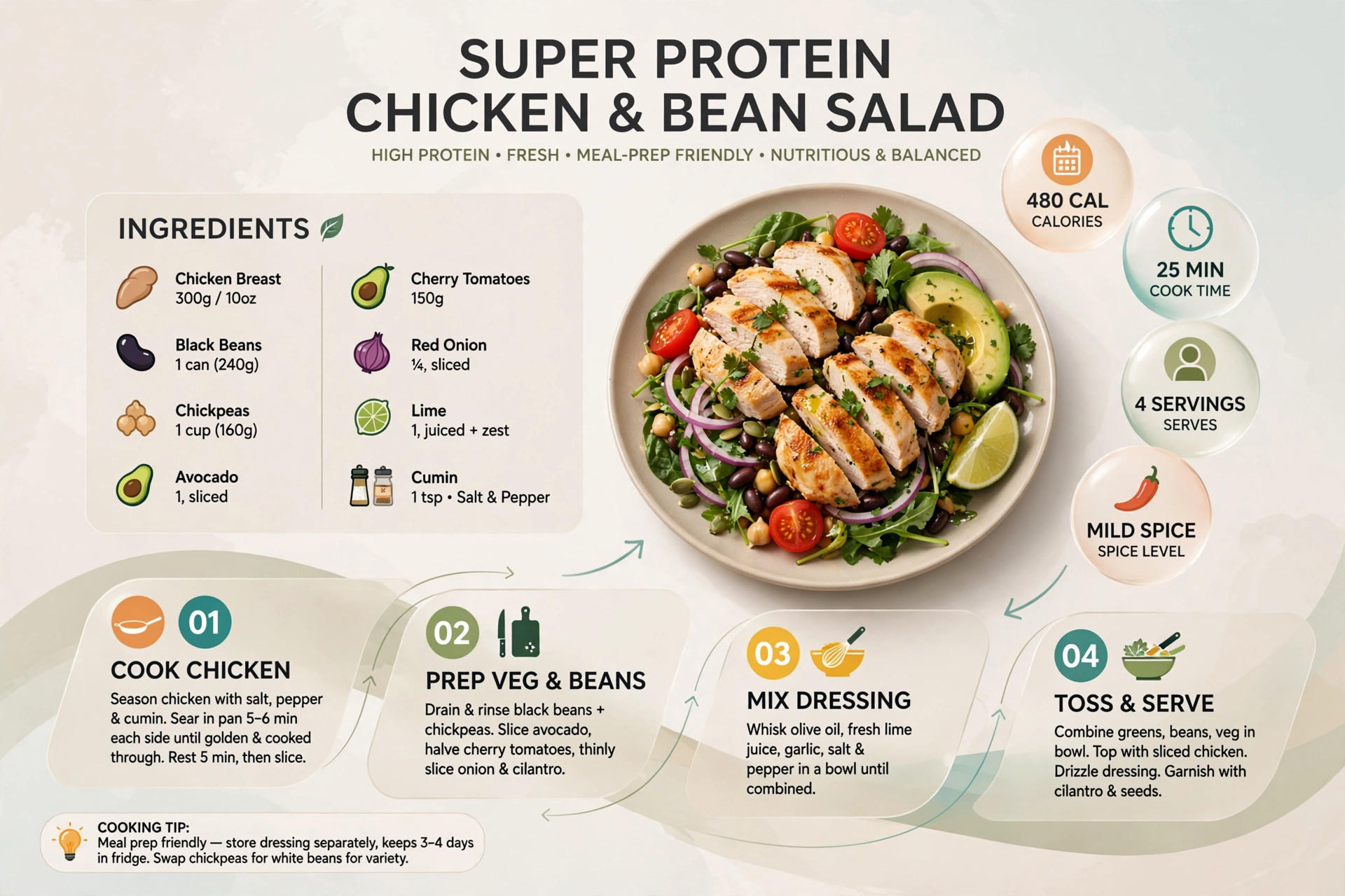 Recipe infographic: Super Protein Chicken and Bean Salad — ingredients and step-by-step visual guide