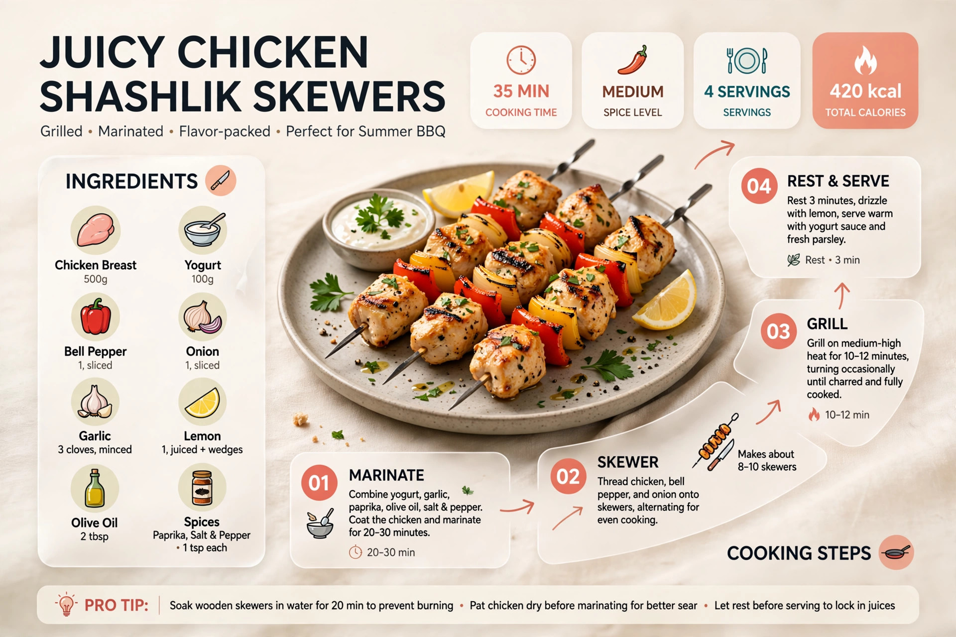 Recipe infographic: Juicy Chicken Shashlik Skewers — ingredients and step-by-step visual guide