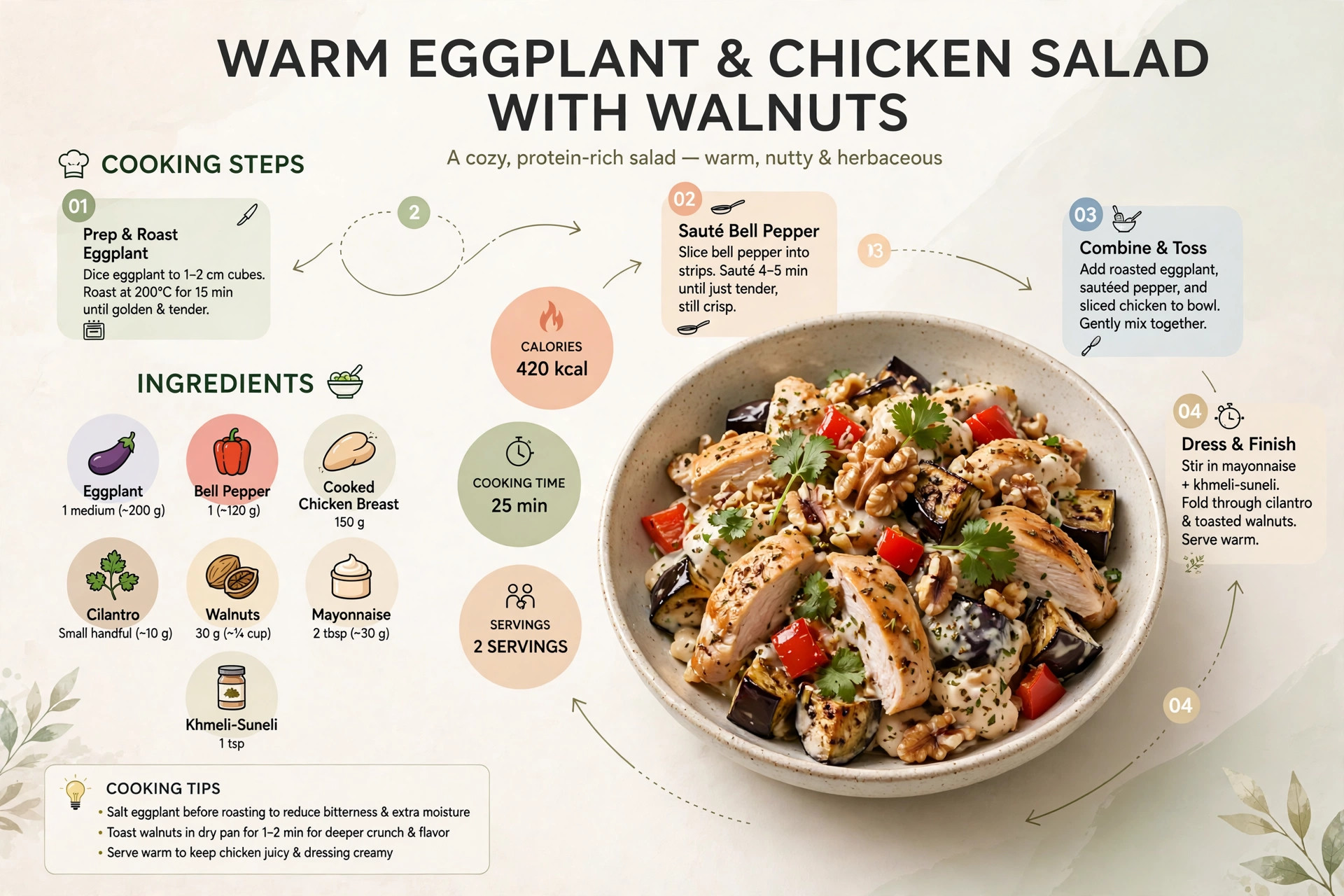 Recipe infographic: Warm Eggplant and Chicken Salad with Walnuts — ingredients and step-by-step visual guide