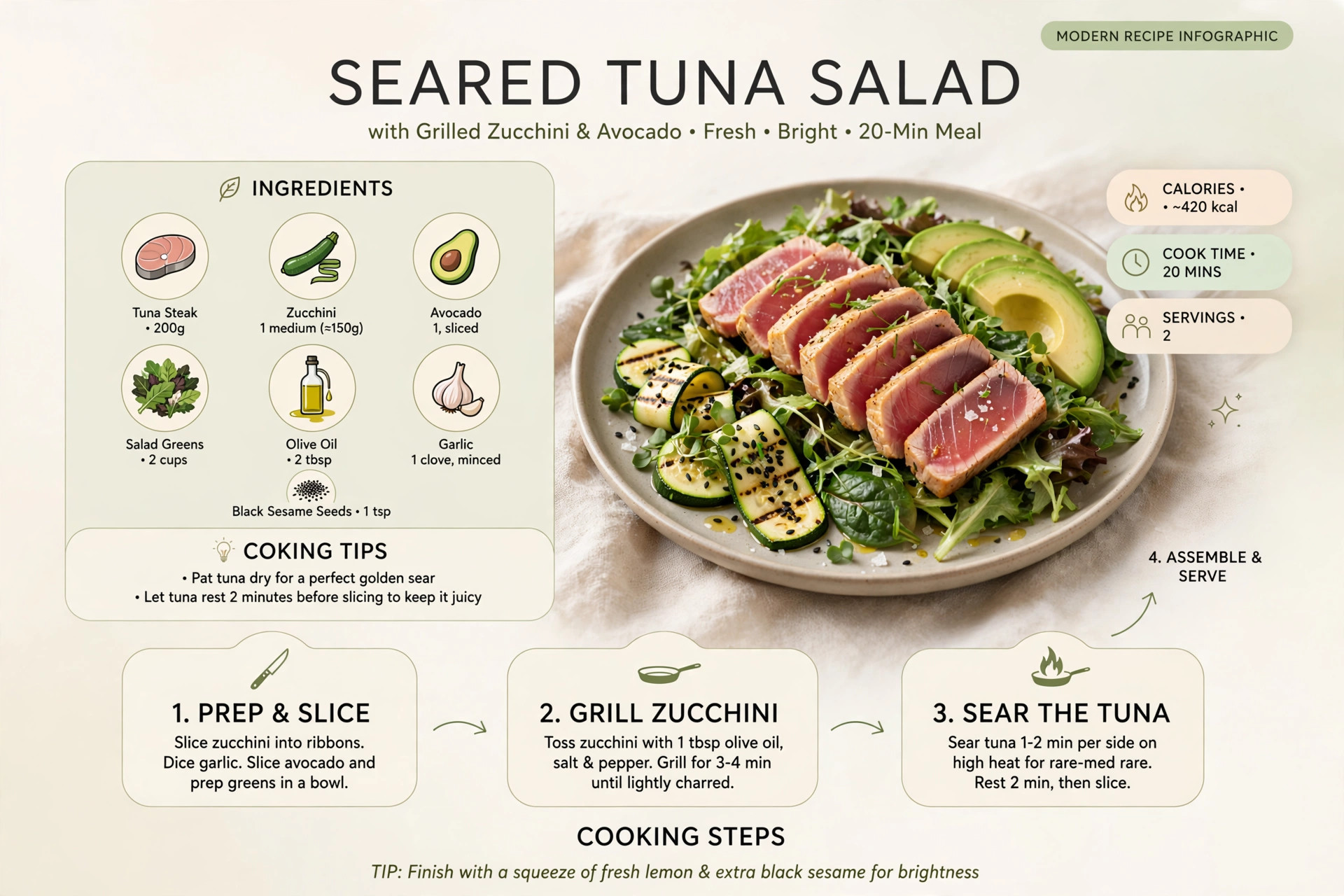 Recipe infographic: Seared Tuna Salad with Grilled Zucchini and Avocado — ingredients and step-by-step visual guide